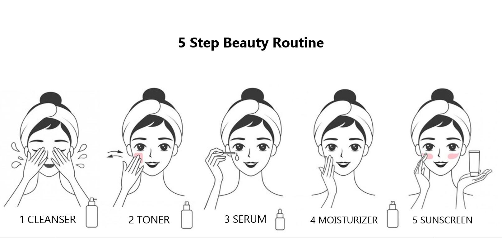 5 Step beauty routine to suit all skin types - Korean beauty
