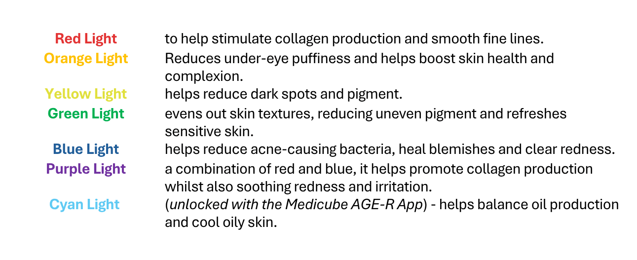 LED Light Therapy Benefits (for Medicube Pro X2)