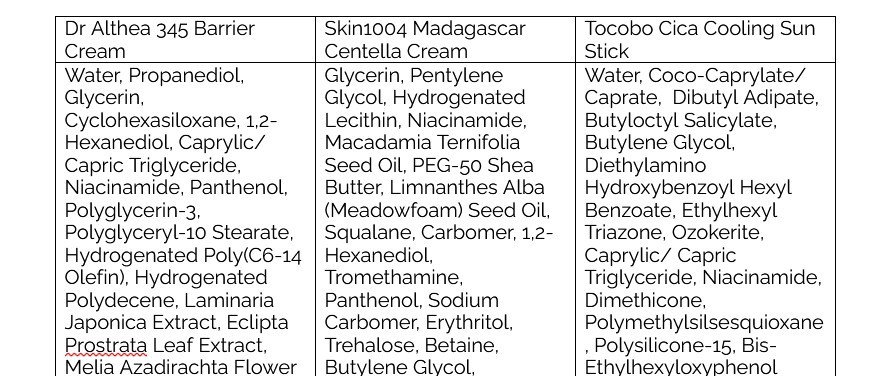 Ingredients List Comparison for 3 Products