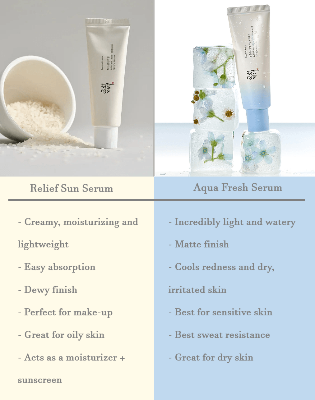 Comparison Page for Beauty of Joseon Relief Sun Vs Aqua Fresh Serum
