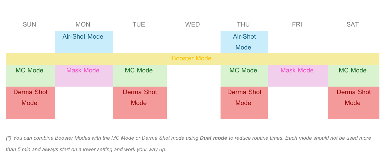 Medicube AGE-R Pro X2 User Schedule